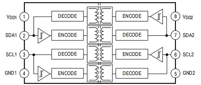 框图 - Analog Devices Inc. ADuM1252双向I2C隔离器